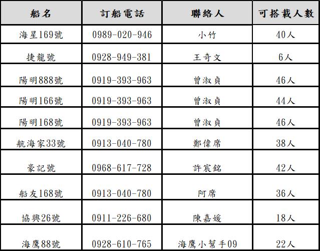 海釣船資訊（圖片來源：新北市政府漁業及漁港事業管理處）