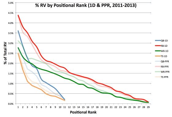 PPR3