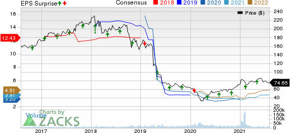 DuPont de Nemours, Inc. Price, Consensus and EPS Surprise