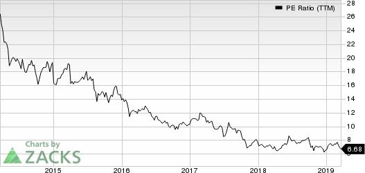 AMC Networks Inc. PE Ratio (TTM)