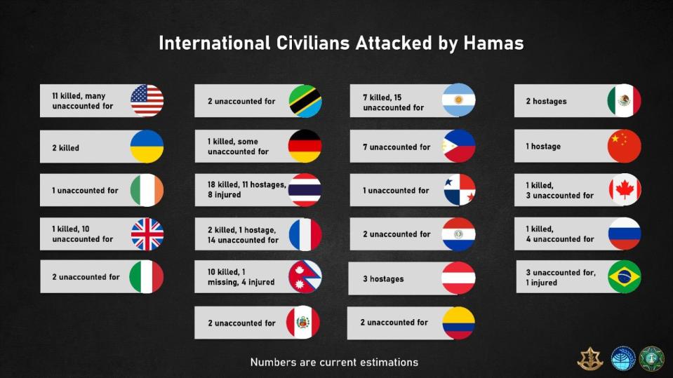 以色列外交部11日公布，哈瑪斯在突擊以色列行動中無差別攻擊各國人士，包括1名中國人遭擄走，1名俄羅斯人遭殺害。翻攝Israel Ministry of Foreign Affairss臉書