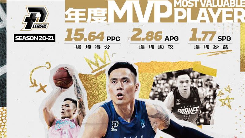 張宗憲奪下PLG元年年度MVP。（圖／PLG提供）