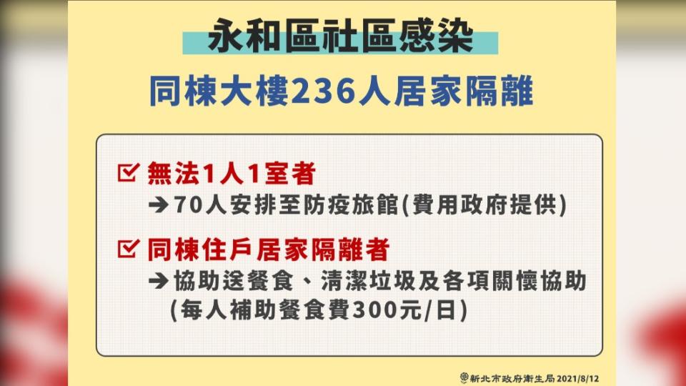 永和區社區感染。（圖／新北市政府）