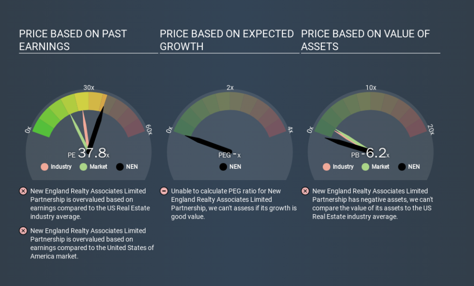 AMEX:NEN Price Estimation Relative to Market, January 6th 2020