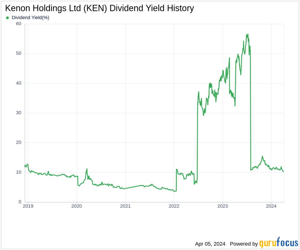 Kenon Holdings Ltd's Dividend Analysis
