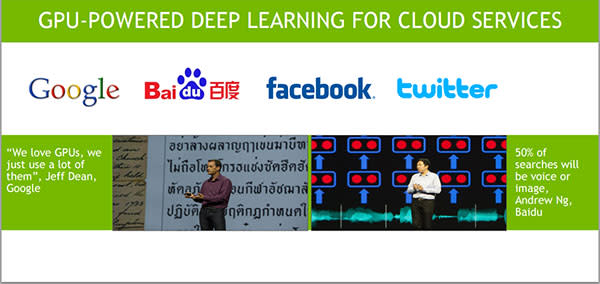 GPUs power deep learning for leading cloud services from the likes of Google, Baidu, Facebook, and Twitter. (Image Source: NVIDIA)