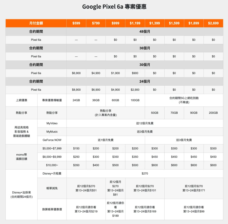 台灣年老大Google Pixel 6a專案資費。圖／翻攝自台灣年老大官網