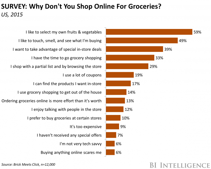 Online Grocery