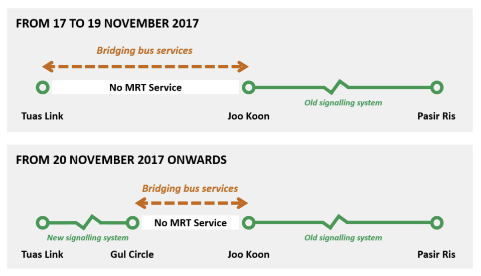 Bridging bus services at Tuas West Extension. Source: LTA