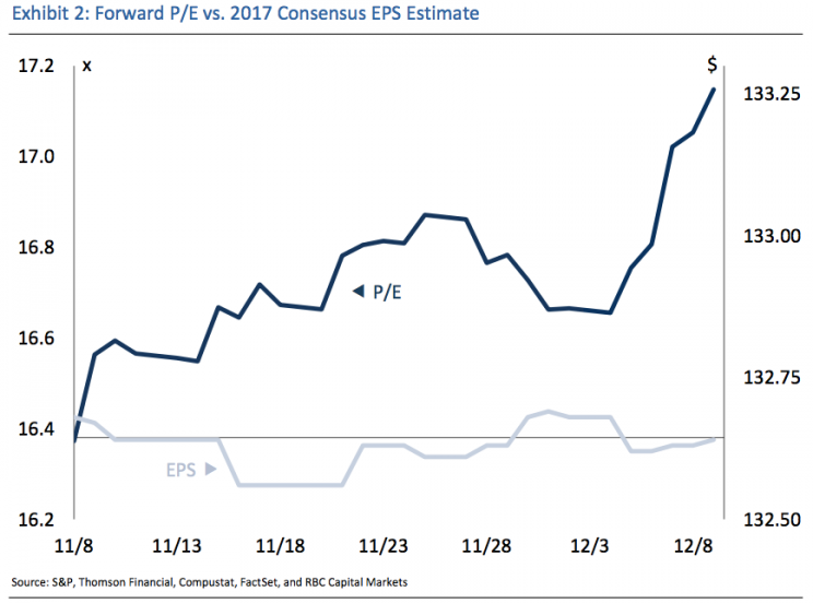 earnings muliples