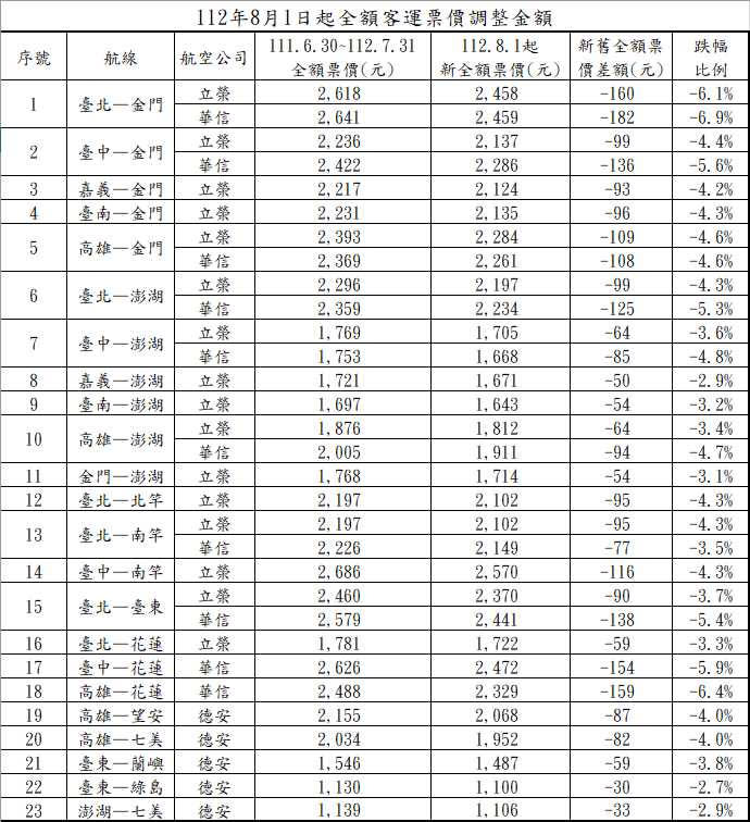 （圖／翻攝自民航局）