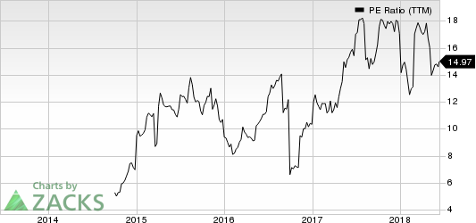 Top Ranked Value Stocks to Buy for June 13th