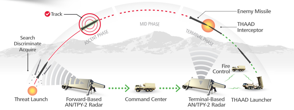 thaad infograpic