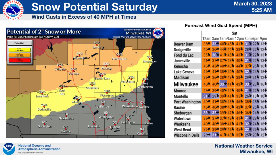 Snowfall will affect areas north of Milwaukee and Madison Saturday, in an image released March 30, 2023.