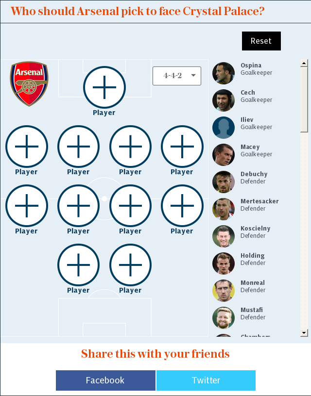 Who should Arsenal pick to face Crystal Palace?