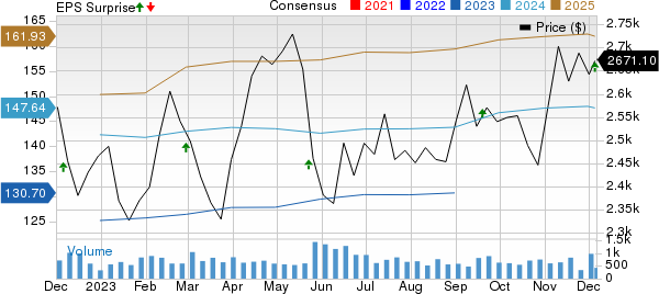 AutoZone, Inc. Price, Consensus and EPS Surprise