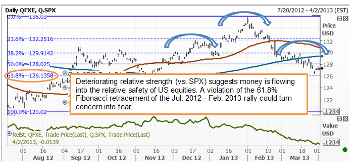 euro-etf-fxe