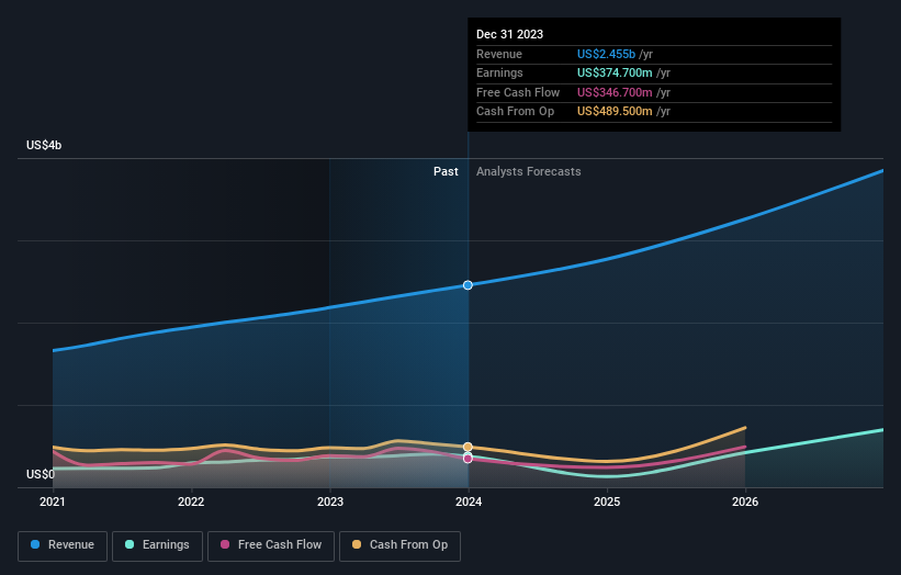 earnings-and-revenue-growth