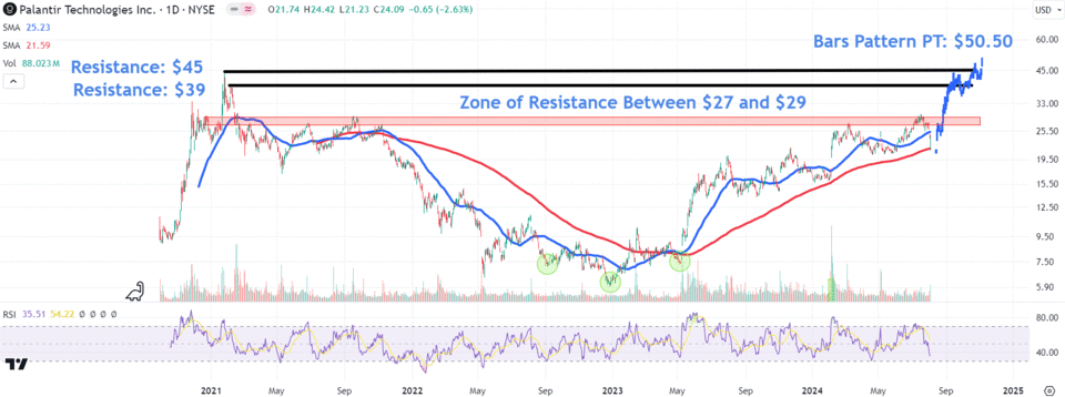 Source: TradingView.com