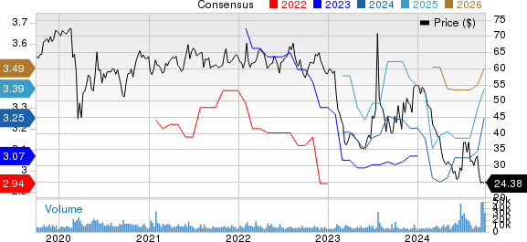 Sirius XM Holdings Inc. Price and Consensus