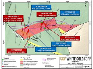 Betty Plan Map