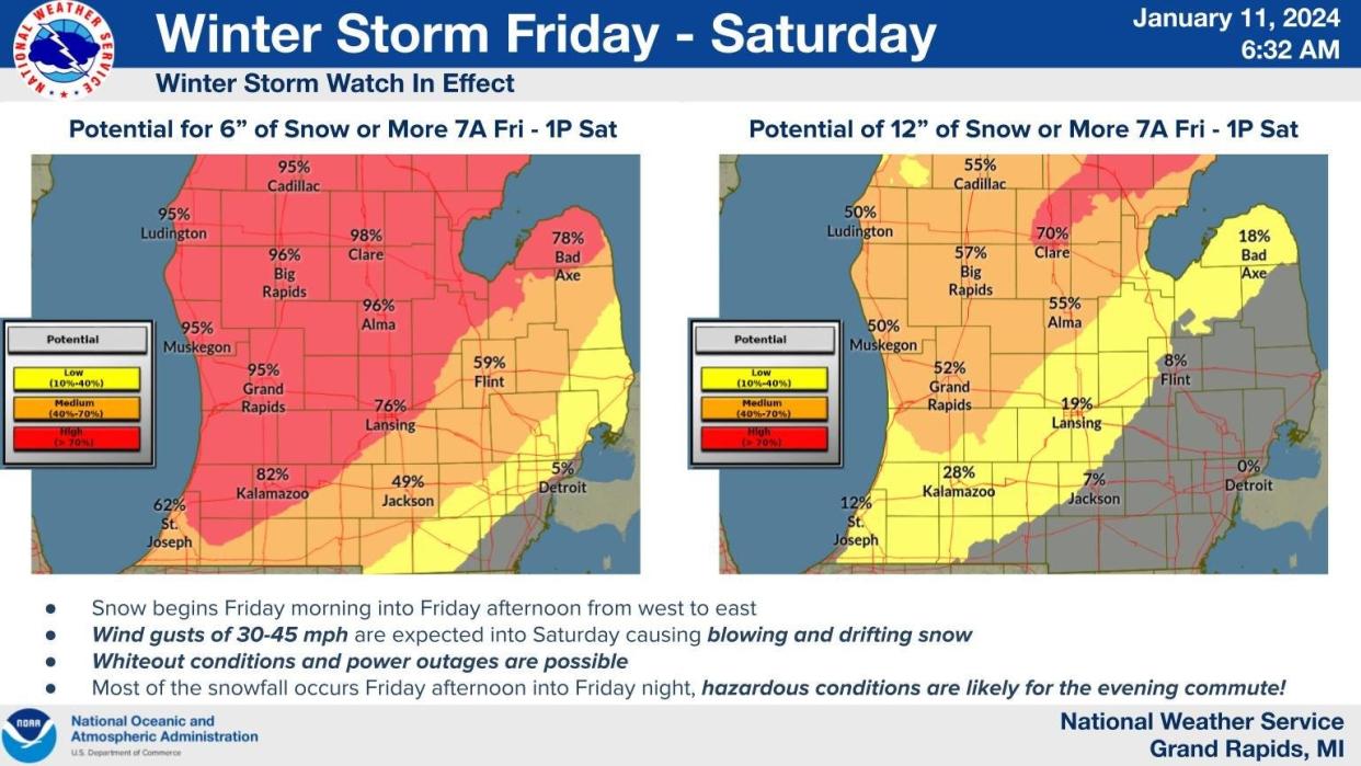 The National Weather Service Grand Rapids office is forecasting significant snowfall Friday and Saturday for much of Michigan.