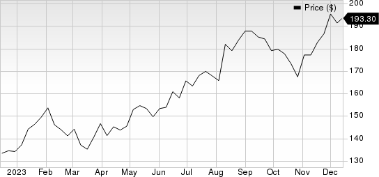 Broadridge Financial Solutions, Inc. Price