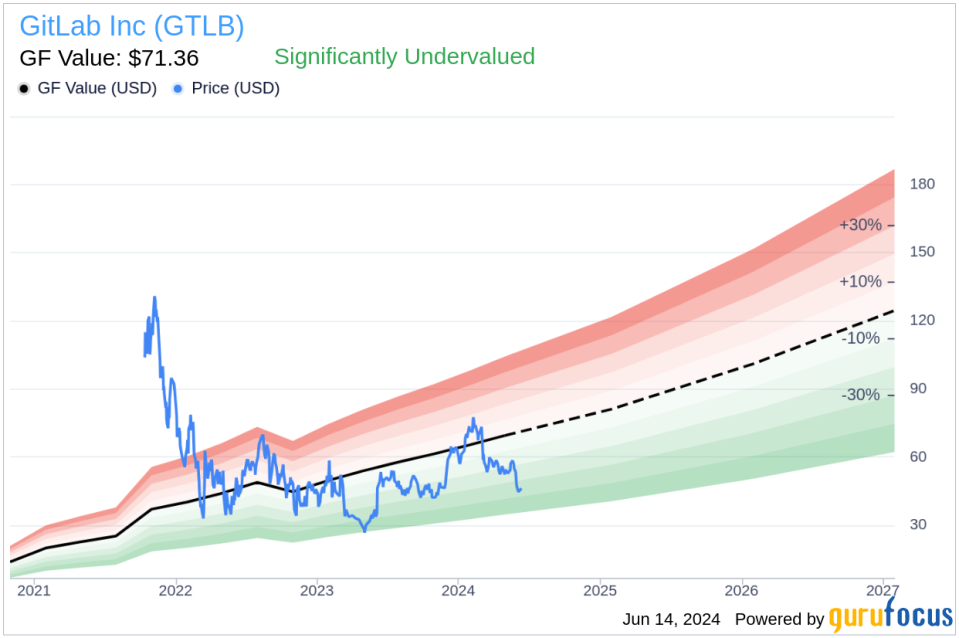 GitLab Inc (GTLB) CFO Brian Robins Sells 11,667 Shares