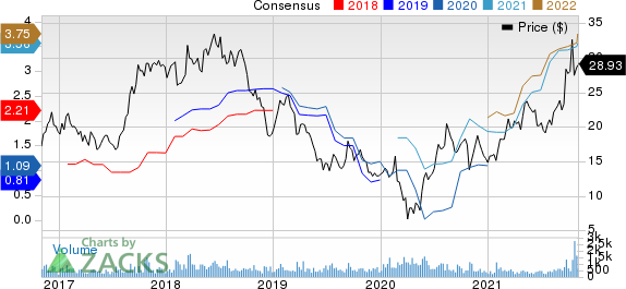 Covenant Logistics Group, Inc. Price and Consensus