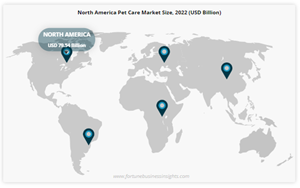 Pet Care Market