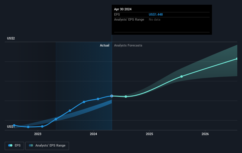 earnings-per-share-growth