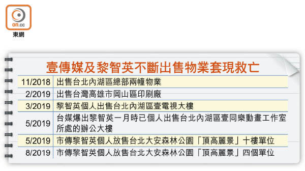 壹傳媒及黎智英不斷出售物業套現救亡