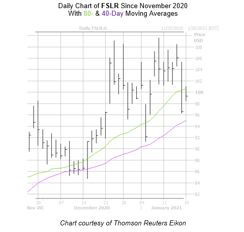 FSLR Chart January 19