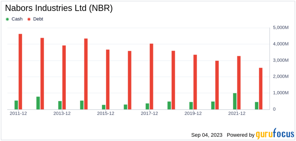 What's Driving Nabors Industries Ltd's Surprising 38% Stock Rally?