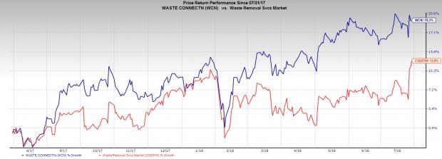 Waste Connections' (WCN) Q2 results benefit from continued strength in solid waste pricing growth, E&P waste activity and contributions from acquisitions.