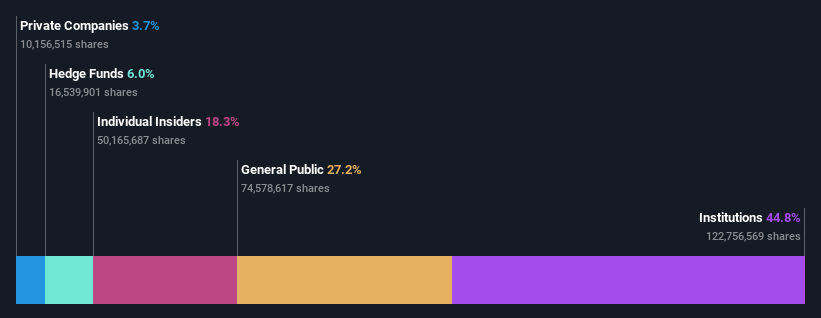 ownership-breakdown