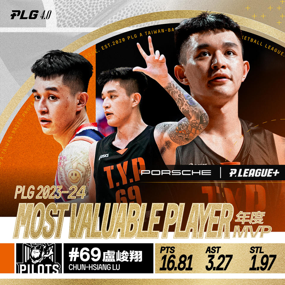 <strong>盧峻翔拿下本季年度MVP。（圖／PLG提供）</strong>