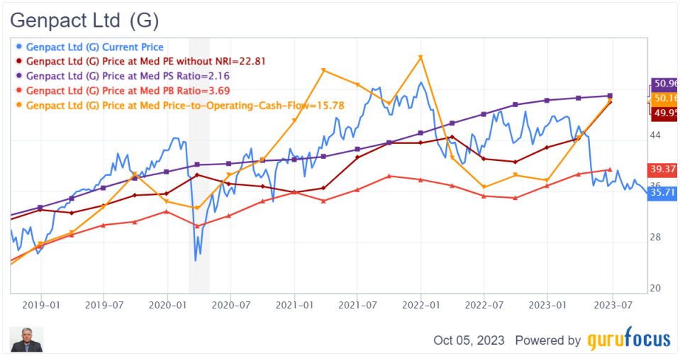 Genpact: A Quality Compounder at a Fair Price