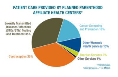 Graphic: Planned Parenthood