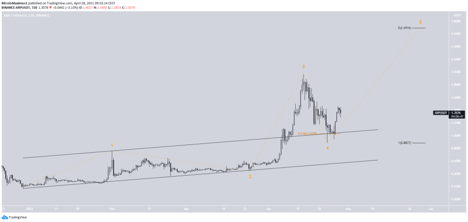 XRP 4th Wave