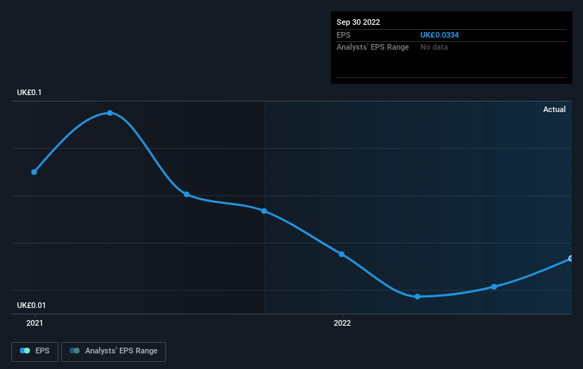 earnings-per-share-growth