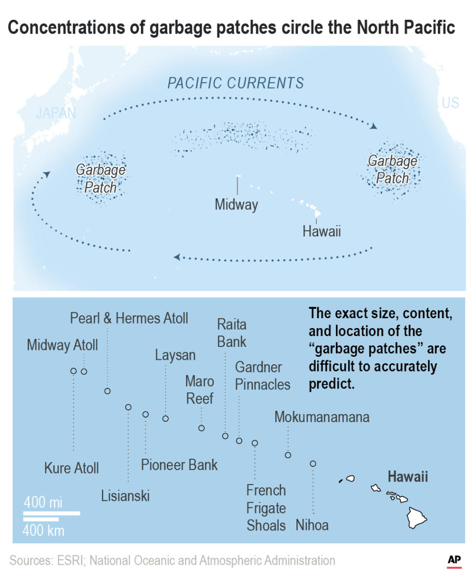 Concentrations of marine debris in the North Pacific Ocean.;