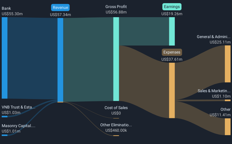 revenue-and-expenses-breakdown