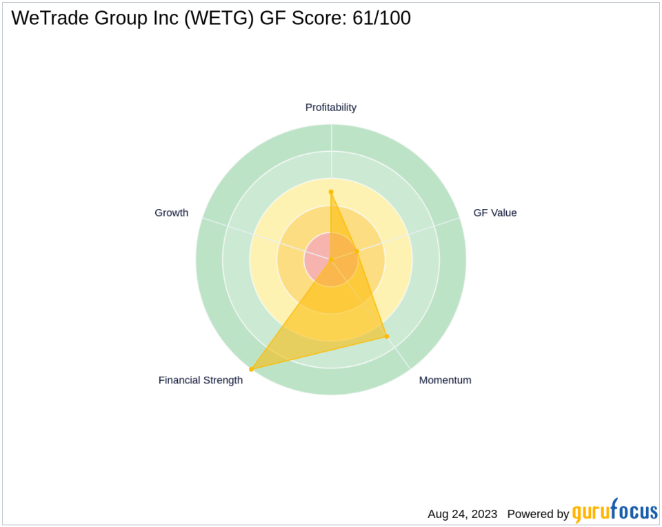 Unraveling WeTrade Group Inc's Potential for Underperformance: A Deep Dive into Key Metrics