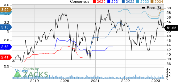 Brady Corporation Price and Consensus