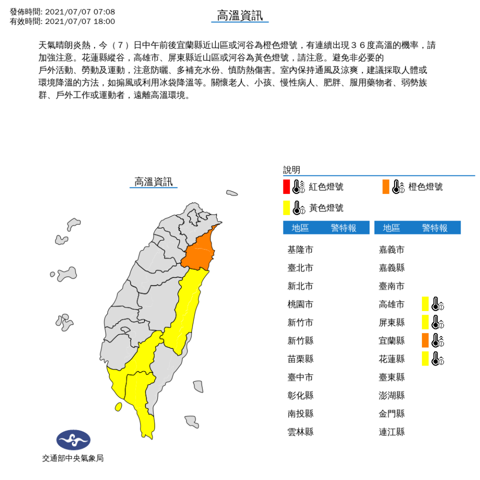 包括宜蘭、花蓮、高雄與屏東今天都亮起高溫警報，請民眾減少非必要的戶外活動，多補充水分。   圖：中央氣象局/提供