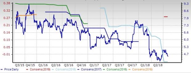 Broadcast Radio and Television Outlook: Modest Growth Picture