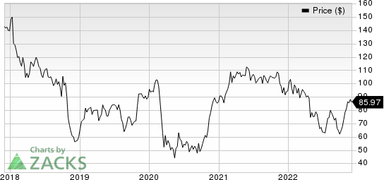 General Electric Company Price