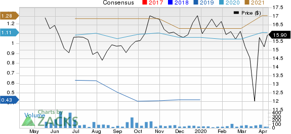 Postal Realty Trust, Inc. Price and Consensus