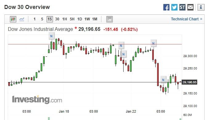 (圖片：investing)